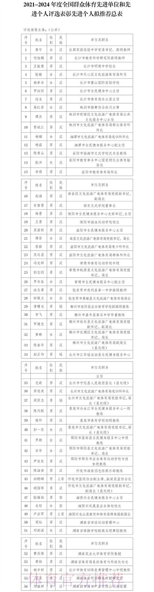 全国群众体育先进单位、先进个人代表表示——载荣光 在征途 再奋进 全国群众体育先进单位、先进个人代表表示——载荣光 在征途 再奋进